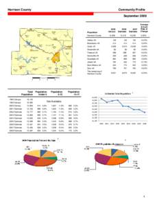 Harrison County  Community Profile September[removed]Population
