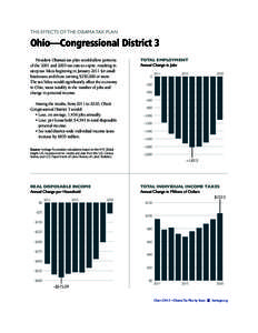 THE EFFECTS OF THE OBAMA TAX PLAN  Ohio—Congressional District 3 President Obama’s tax plan would allow portions of the 2001 and 2003 tax cuts to expire, resulting in steep tax hikes beginning in January 2011 for sma