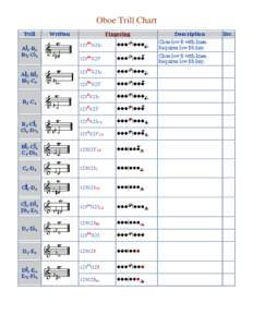 Oboe Trill Chart Trill A 3-B3 B 3-C 4  A 3-B 3