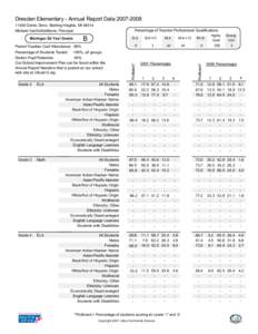 Dresden Elementary - Annual Report Data[removed]Delvin Drive, Sterling Heights, MI[removed]Michele VanDeKerkhove, Principal B