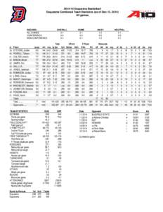 [removed]Duquesne Basketball Duquesne Combined Team Statistics (as of Dec 13, 2014) All games RECORD: ALL GAMES