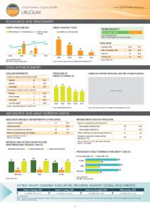 2014 Nutrition Country Profile  www.globalnutritionreport.org Uruguay ECONOMICS AND DEMOGRAPHY
