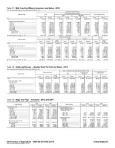 Table 17. Milk Cow Herd Size by Inventory and Sales: 2012 [For meaning of abbreviations and symbols, see introductory text.] Cattle and calves inventory Milk cow herd  Cows and heifers that calved