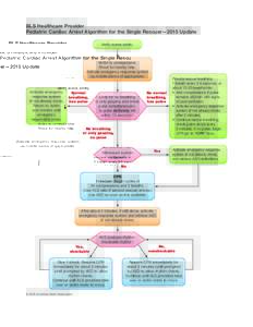 BLS Healthcare Provider Pediatric Cardiac Arrest Algorithm for the Single Rescuer—2015 Update Verify scene safety. Victim is unresponsive. Shout for nearby help.