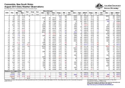 Coonamble, New South Wales August 2014 Daily Weather Observations Most observations from Coonamble, but some from Coonamble Airport. Date