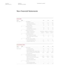 SK Telecom Annual Report 2015 Financial & Non Financial Statements