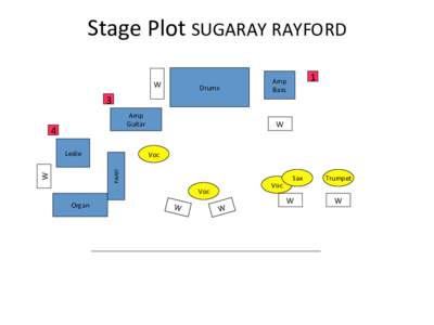 Stage	
  Plot	
  SUGARAY	
  RAYFORD	
   W	
   Drums	
    3	
  