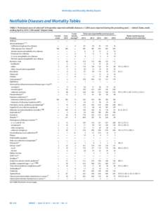 Morbidity and Mortality Weekly Report  Notifiable Diseases and Mortality Tables TABLE I. Provisional cases of selected* infrequently reported notifiable diseases (<1,000 cases reported during the preceding year) — Unit