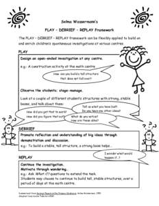 Selma Wassermann’s PLAY – DEBRIEF – REPLAY Framework The PLAY – DEBRIEF – REPLAY framework can be flexibly applied to build on and enrich children’s spontaneous investigations at various centres.  PLAY
