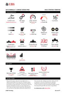 UBS F1 Race Strategy Briefing for the race in Shanghai, China