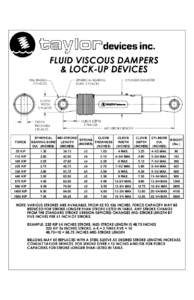 FLUID VISCOUS DAMPERS & LOCK-UP DEVICES FULL RADIUS 2 PLACES  SPHERICAL BEARING