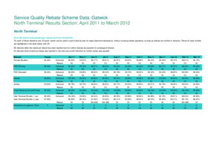 Service Quality Rebate Scheme Data: Gatwick North Terminal Results Section: April 2011 to March 2012 North Terminal Aircraft stand and passenger equipment serviceability For each of these elements one ‘off-peak’ mont