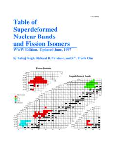 LBLTable of Superdeformed Nuclear Bands and Fission Isomers