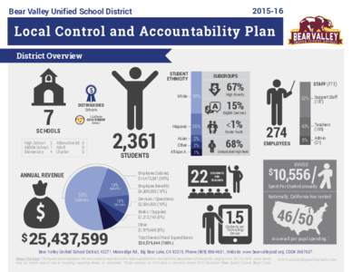 Bear Valley Unified School District Local Control and Accountability Plan District Overview