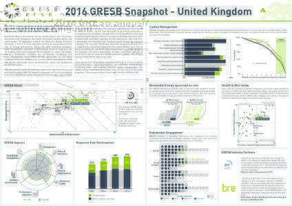 2016 GRESB Snapshot - United Kingdom  GRESB meets this need with systematic assessment, objective scoring, and peer benchmarking. With 152 property companies and funds participating in the 2016 GRESB Real Estate Assessme