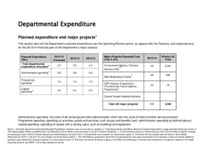 Departmental Expenditure Planned expenditure and major projects1 This section sets out the Department’s planned expenditure over the Spending Review period, as agreed with the Treasury, and expected cost for the