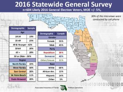 2016 Statewide General Survey n=604 Likely 2016 General Election Voters, MOE +/- 5%, 30% of the interviews were conducted by cell phone Demographic