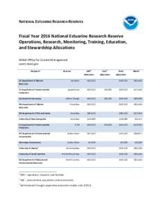 Fiscal Year 2016 National Estuarine Research Reserve Operations, Research, Monitoring, Training, Education, and Stewardship Allocations