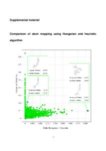 Supplemental material  Comparison of atom mapping using Hungarian and heuristic algorithm  -1-