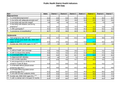Revised - HD Indicators Information 2004.xls
