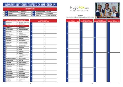 WOMEN’S NATIONAL TRIPLES CHAMPIONSHIP PRELIMINARY ROUND Sunday 14th August - 2pm P1  B1