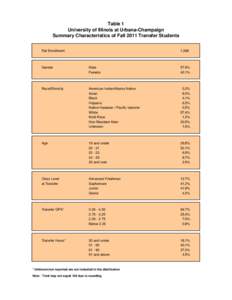 Table 1 University of Illinois at Urbana-Champaign Summary Characteristics of Fall 2011 Transfer Students Fall Enrollment  1,398