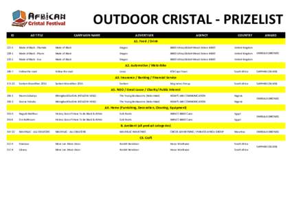 OUTDOOR CRISTAL - PRIZELIST ID AD TITLE  CAMPAIGN NAME