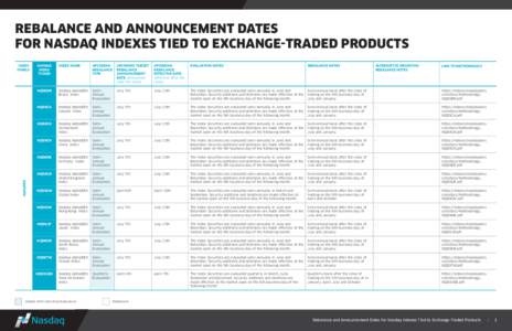 REBALANCE AND ANNOUNCEMENT DATES FOR NASDAQ INDEXES TIED TO EXCHANGE-TRADED PRODUCTS AlphaDEX  INDEX