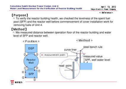 Fukushima Daiichi Nuclear Power Station, Unit 4 Water Level Measurement for the Verification of Reactor Building Health April 13, 2012 Tokyo Electric Power Company