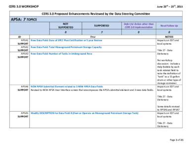 CERS 3.0 Workshop Summary of Reviewed Enhancements
