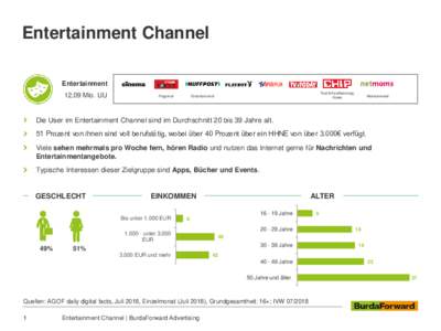 Entertainment Channel Entertainment 12,09 Mio. UU  Regional