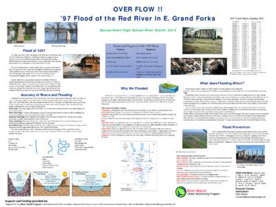 OVER FLOW !! ’97 Flood of the Red River in E. Grand Forks Sacred Heart High School River Watch: 2015 Normal level