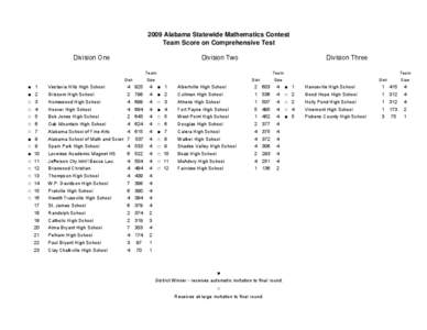 2009 Alabama Statewide Mathematics Contest Team Score on Comprehensive Test Division One Division Two