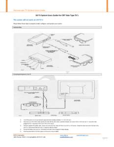 Stereoscopic TV System Users Guide 3D TV System Users Guide-For CRT Tube Type TV’s This system will not work on LCD TV’s! Please follow these steps to properly install, configure, and operate your system. Hardware Se
