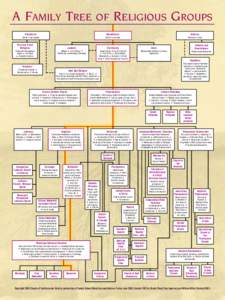 A FAMILY TREE  RELIGIOUS GROUPS OF