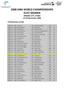 2008 AIBA WORLD CHAMPIONSHIPS ELITE WOMEN NINGBO CITY, CHINA[removed]November 2008 Preliminaries[removed]22