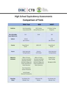 High School Equivalency Assessments Comparison of Tests TASC Test Publisher  Price (Excluding