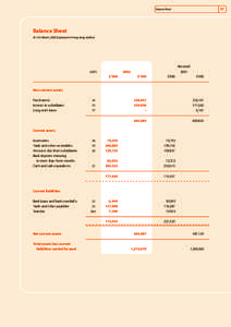 37  Balance Sheet Balance Sheet At 31st March, 2002 (Expressed in Hong Kong dollars)