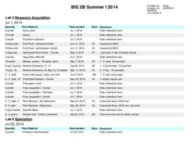 BIS 2B Summer I 2014 Lab 2 Resource Acquisition Jul 1, 2014 Quantity 3 plants