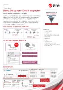 DATASHEET  Trend Micro™ Deep Discovery Email Inspector