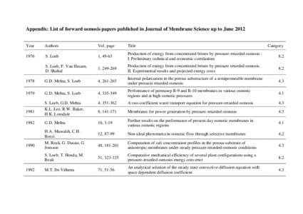 Appendix: List of forward osmosis papers published in Journal of Membrane Science up to June[removed]Year Authors