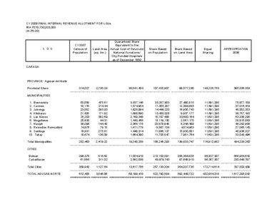 CY 2008 FINAL INTERNAL REVENUE ALLOTMENT FOR LGUs IRA P210,730,203,000 (In P0.00)