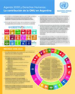 Agenda 2030 y Derechos Humanos: La contribución de la ONU en Argentina ➔ En el 2015, los 193 Estados Miembros de la ONU aprobaron la Agenda para el Desarrollo Sostenible 2030, que establece 17 Objetivos de Desarrollo 
