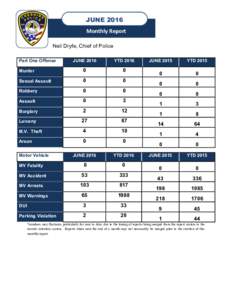 JUNE 2016 Monthly Report Neil Dryfe, Chief of Police Part One Offense  JUNE 2016