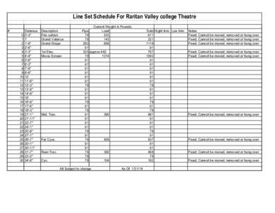 Line Set Schedule For Raritan Valley college Theatre # 