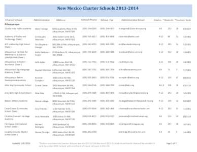 New Mexico Charter Schools[removed]Charter School Administrator  Address