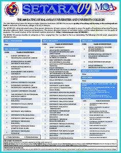 THE 2009 RATING OF MALAYSIAN UNIVERSITIES AND UNIVERSITY COLLEGES The 2009 MQA Rating System for Malaysian Higher Education Institutions (SETARA ’09) measures quality of teaching and learning at the undergraduate level in universities and university colleges (U & UC) in Malaysia.