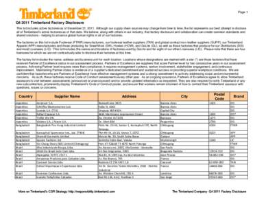 Page 1  Q4 2011 Timberland Factory Disclosure This list includes active factories as of December 31, 2011. Although our supply chain sources may change from time to time, the list represents our best attempt to disclose 