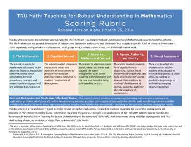    	
   TRU Math: Teaching for Robust Understanding in Mathematics 1