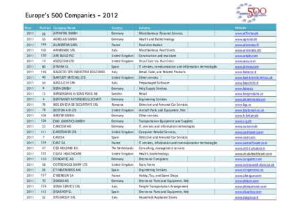 Microsoft Word - Listing for conference_E500_2011